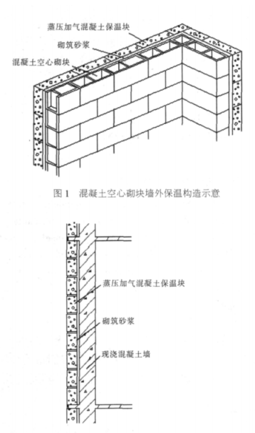 武平蒸压加气混凝土砌块复合保温外墙性能与构造